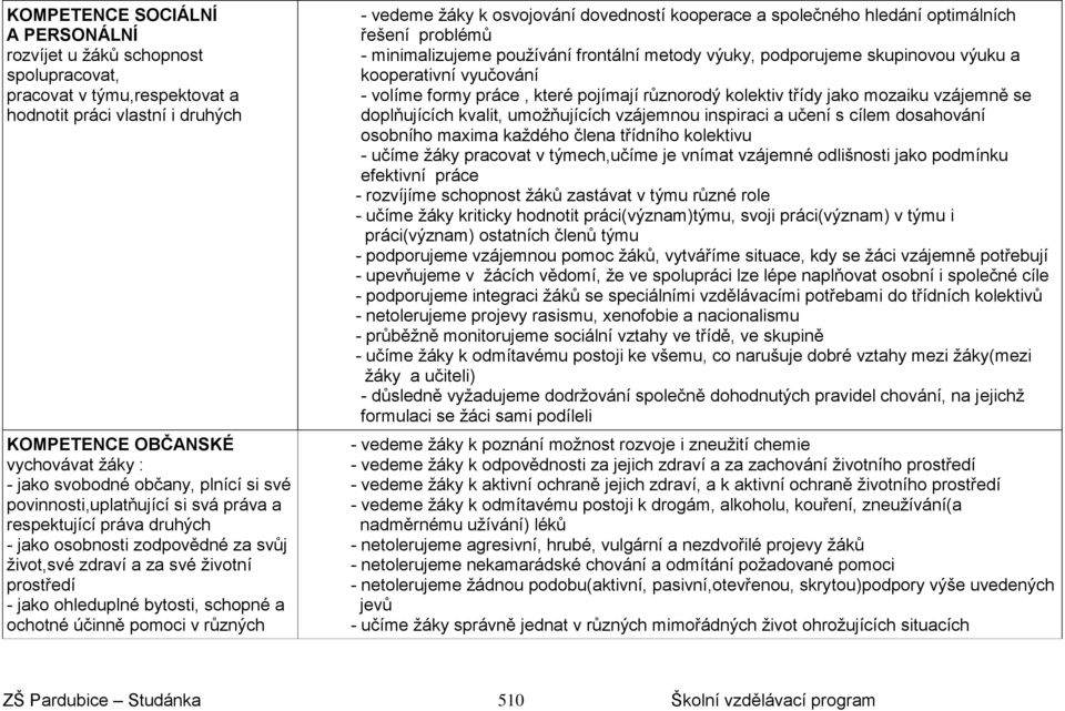 ochotné účinně pomoci v různých - vedeme žáky k osvojování dovedností kooperace a společného hledání optimálních řešení problémů - minimalizujeme používání frontální metody výuky, podporujeme