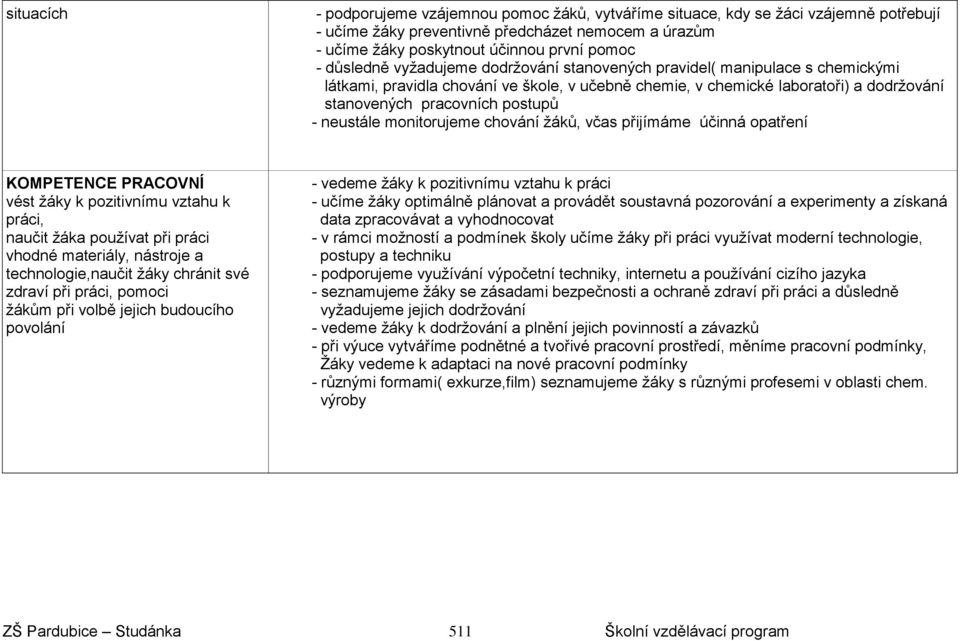 neustále monitorujeme chování žáků, včas přijímáme účinná opatření KOMPETENCE PRACOVNÍ vést žáky k pozitivnímu vztahu k práci, naučit žáka používat při práci vhodné materiály, nástroje a