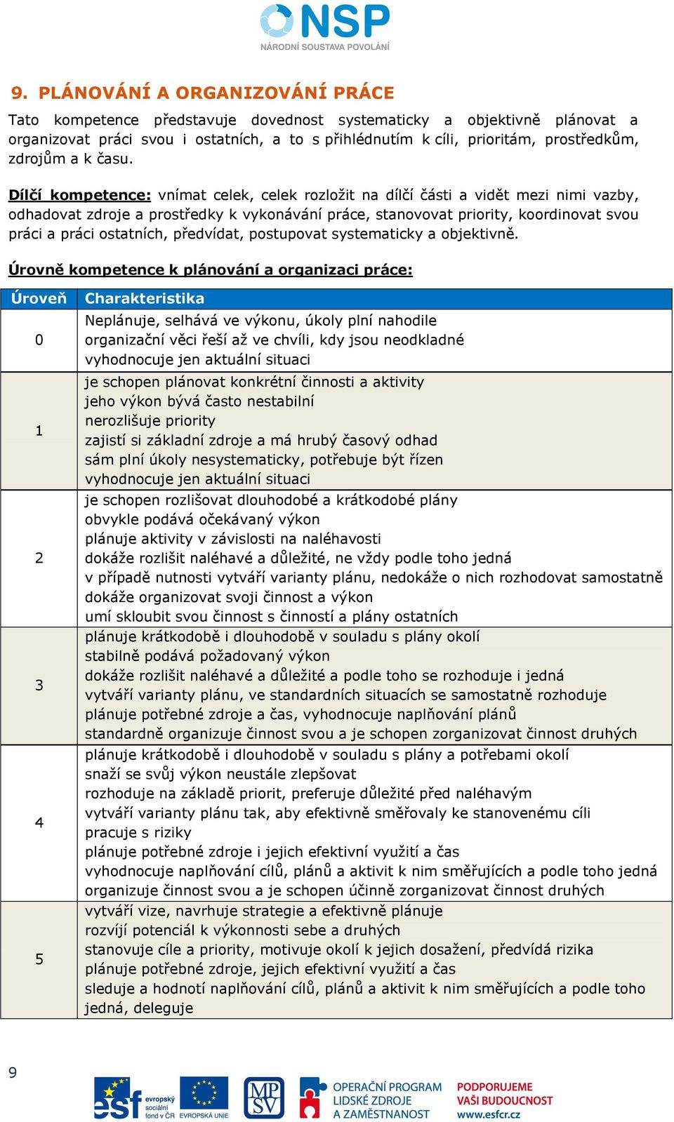 Dílčí kompetence: vnímat celek, celek rozložit na dílčí části a vidět mezi nimi vazby, odhadovat zdroje a prostředky k vykonávání práce, stanovovat priority, koordinovat svou práci a práci ostatních,