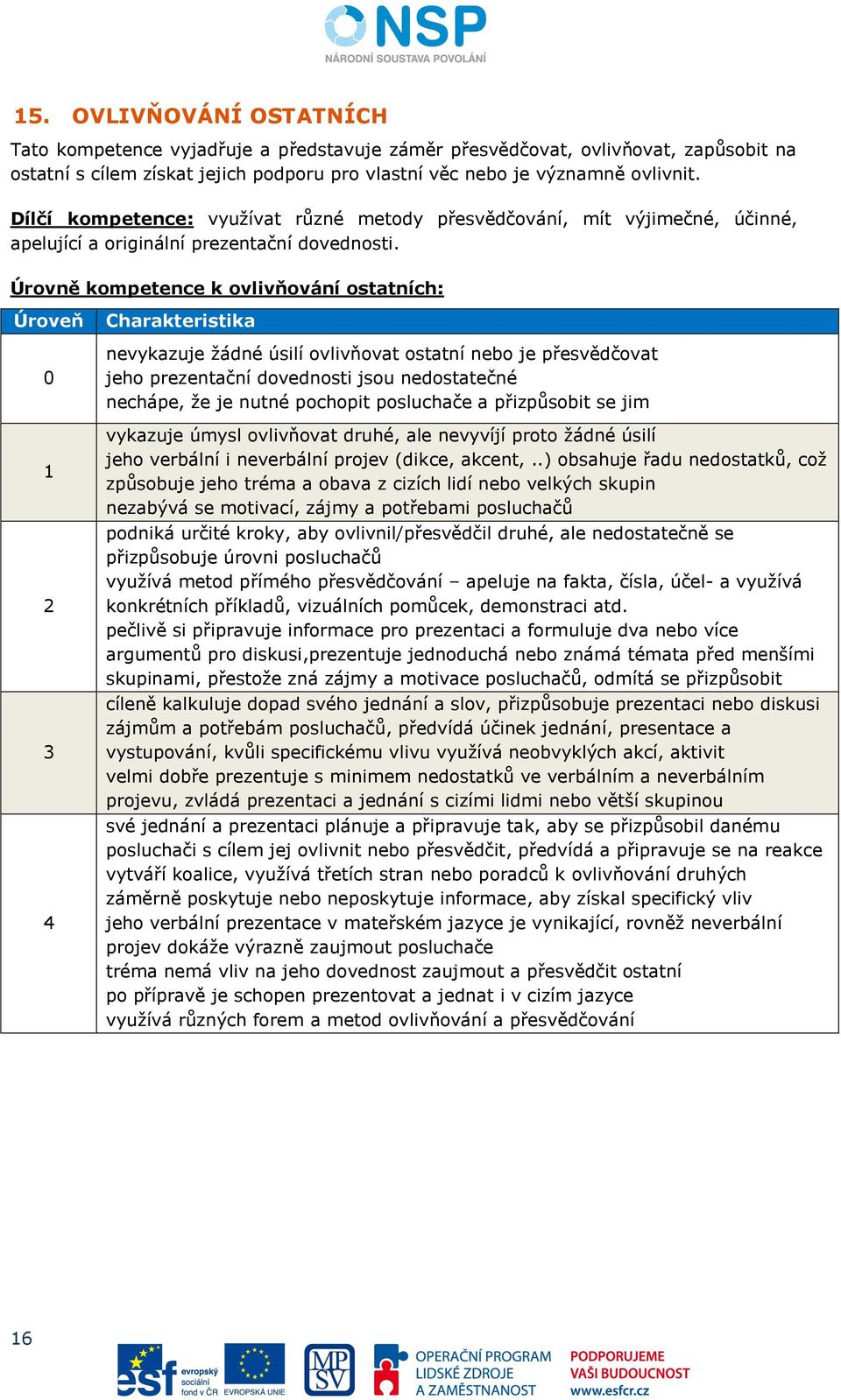 Úrovně kompetence k ovlivňování ostatních: nevykazuje žádné úsilí ovlivňovat ostatní nebo je přesvědčovat jeho prezentační dovednosti jsou nedostatečné nechápe, že je nutné pochopit posluchače a
