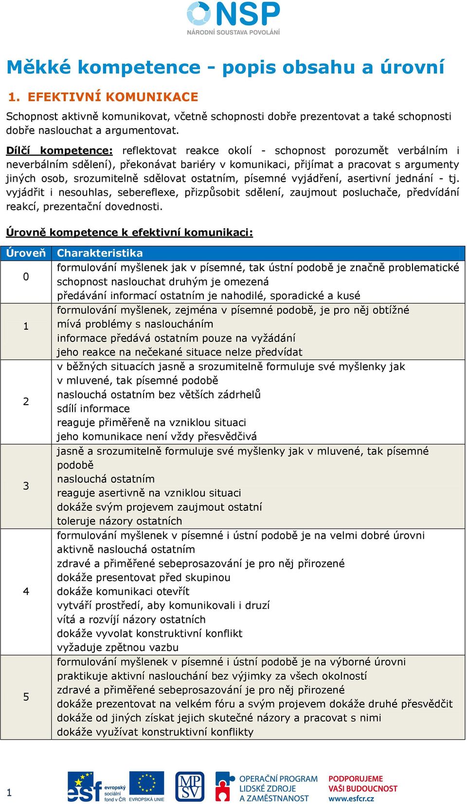 ostatním, písemné vyjádření, asertivní jednání - tj. vyjádřit i nesouhlas, sebereflexe, přizpůsobit sdělení, zaujmout posluchače, předvídání reakcí, prezentační dovednosti.