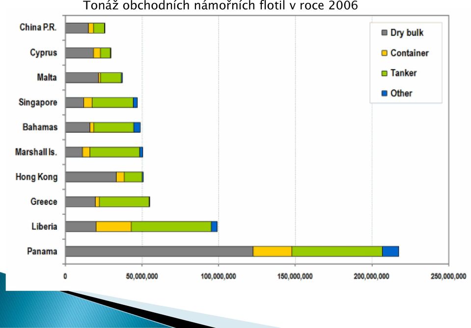 námořních