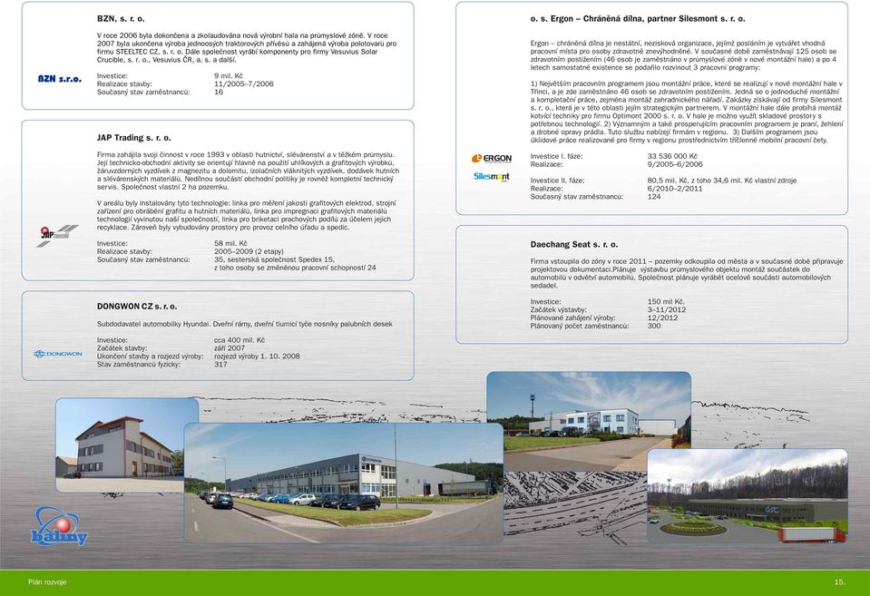 s. a další. Investice: 9 mil. Kč Realizace stavby: 11/2005 7/2006 Současný stav zaměstnanců: 16 JAP Trading s. r. o.