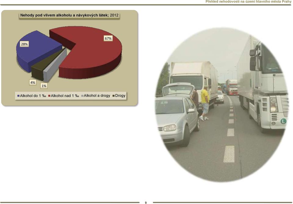 návykových látek; 2012 28% 67% % 1%