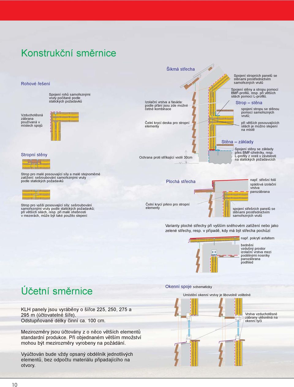 pøi vìtších silách pomocí L-profilù.