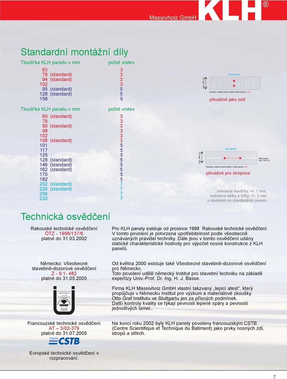 5 125 5 128 (standard) 5 146 (standard) 5 162 (standard) 5 170 5 182 5 202 (standard) 7 226 (standard) 7 256 7 230 7 max.