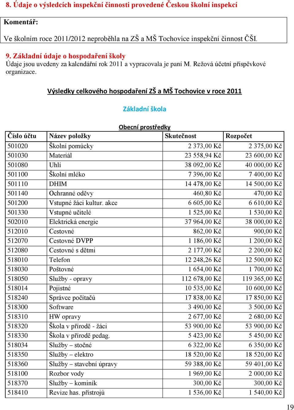 Výsledky celkového hospodaření a MŠ Tochovice v roce 2011 Základní škola Obecní prostředky Číslo účtu Název položky Skutečnost Rozpočet 501020 Školní pomůcky 2 373,00 Kč 2 375,00 Kč 501030 Materiál