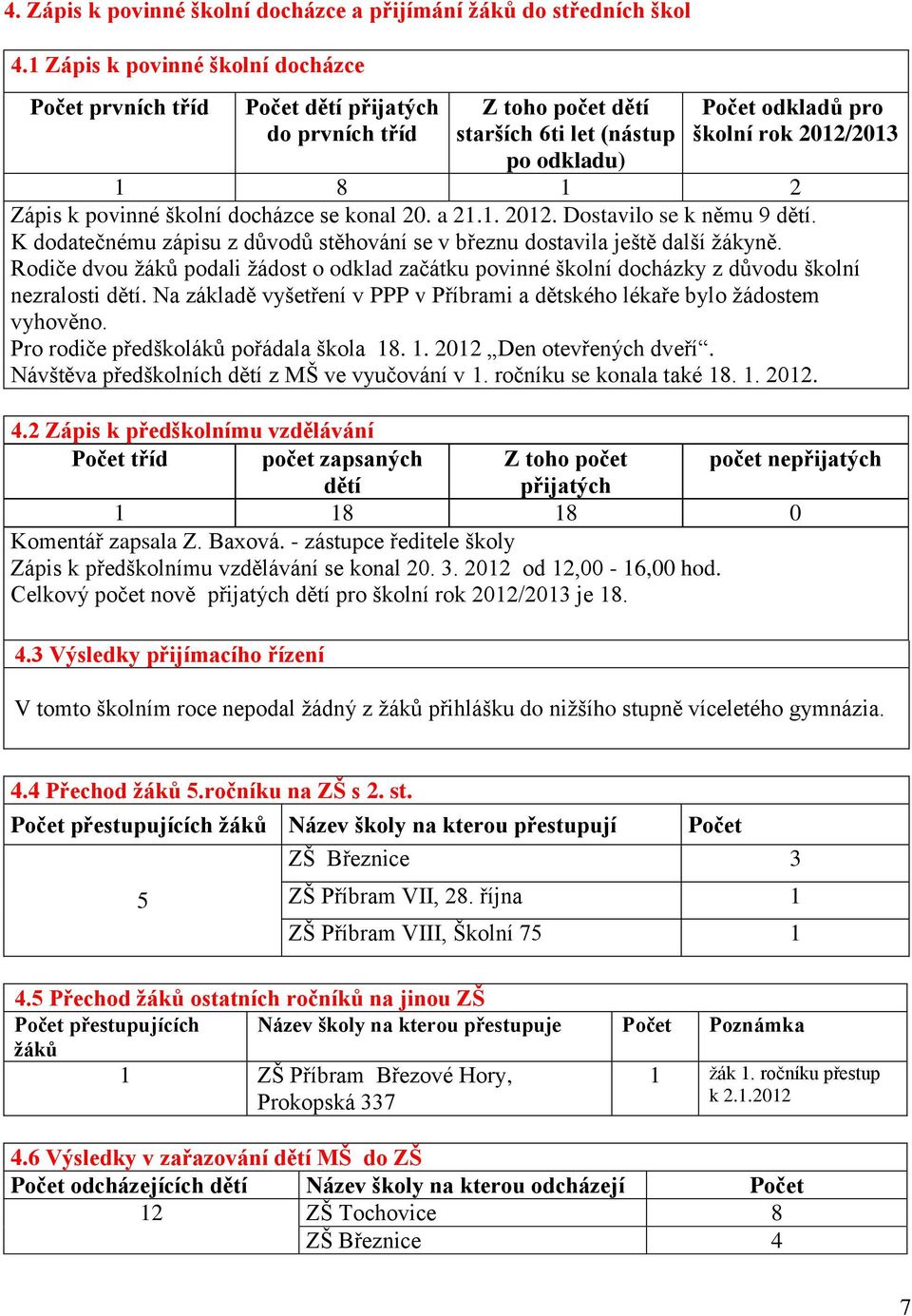 povinné školní docházce se konal 20. a 21.1. 2012. Dostavilo se k němu 9 dětí. K dodatečnému zápisu z důvodů stěhování se v březnu dostavila ještě další žákyně.