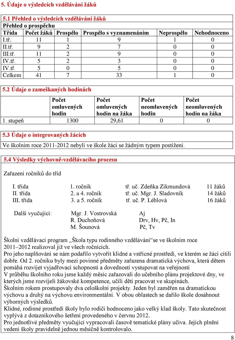 2 Údaje o zameškaných hodinách Počet omluvených hodin Počet omluvených hodin na žáka Počet neomluvených hodin Počet neomluvených hodin na žáka 1. stupeň 1300 29,61 0 0 5.