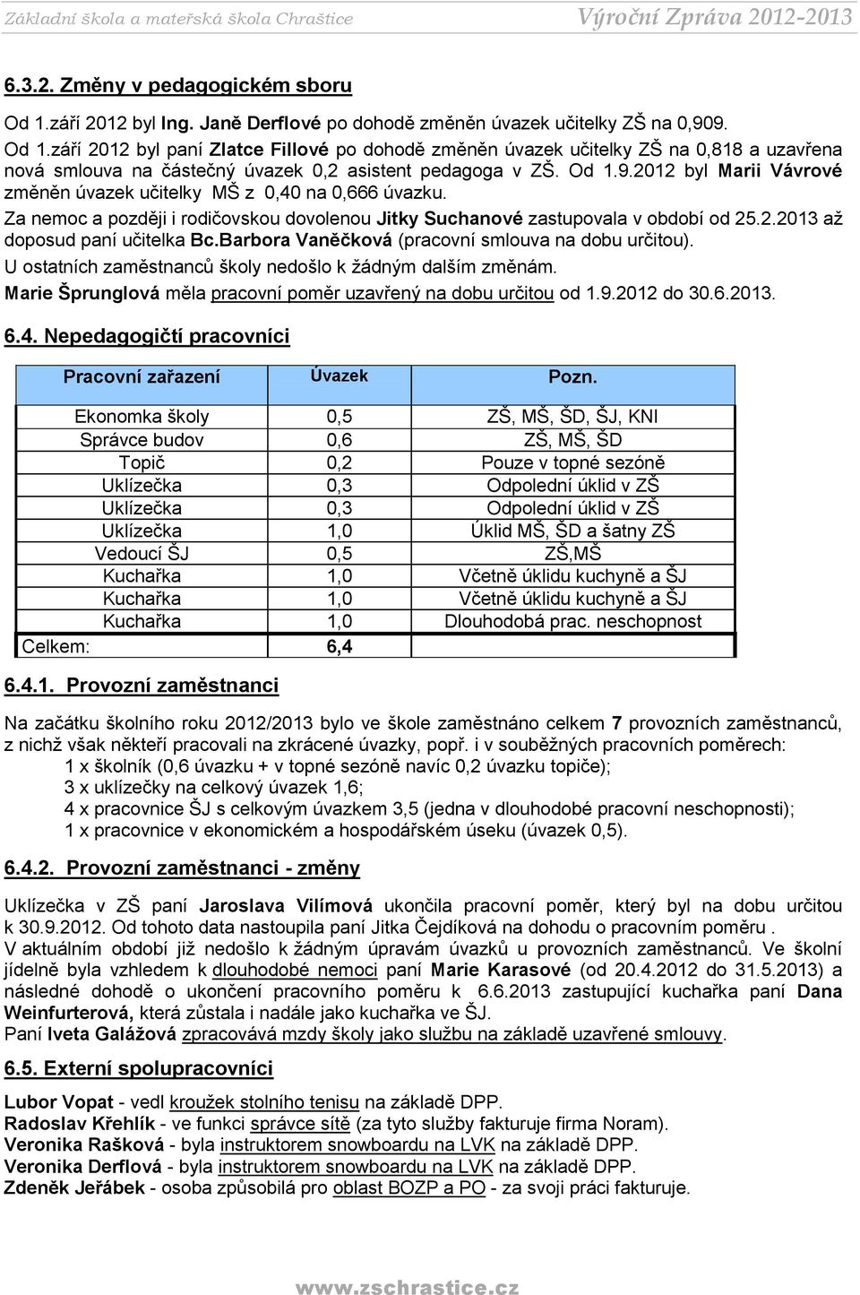 Barbora Vaněčková (pracovní smlouva na dobu určitou). U ostatních zaměstnanců školy nedošlo k žádným dalším změnám. Marie Šprunglová měla pracovní poměr uzavřený na dobu určitou od 1.9.2012 do 30.6.