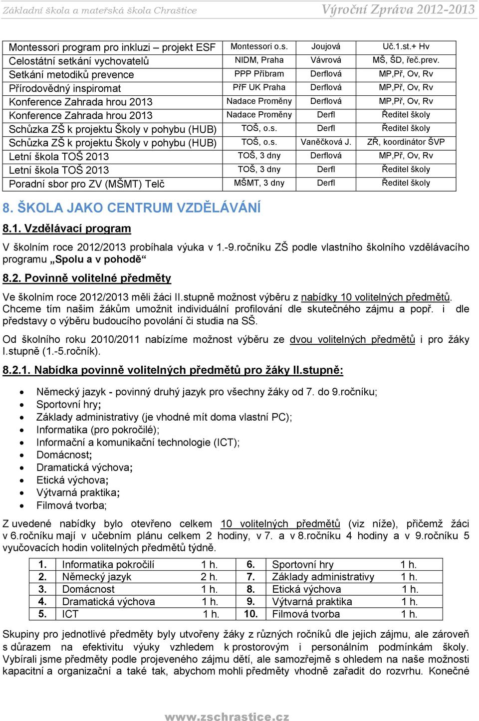 Zahrada hrou 2013 Nadace Proměny Derfl Ředitel školy Schůzka ZŠ k projektu Školy v pohybu (HUB) TOŠ, o.s. Derfl Ředitel školy Schůzka ZŠ k projektu Školy v pohybu (HUB) TOŠ, o.s. Vaněčková J.