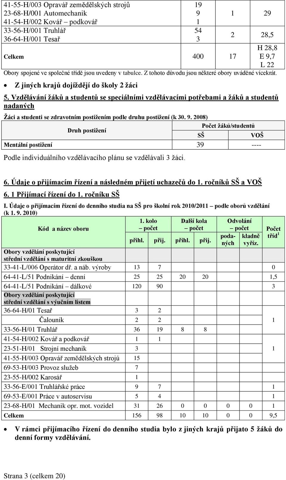 Vzdělávání žáků a studentů se speciálními vzdělávacími potřebami a žáků a studentů nadaných Žáci a studenti se zdravotním postižením podle druhu postižení (k 30. 9.