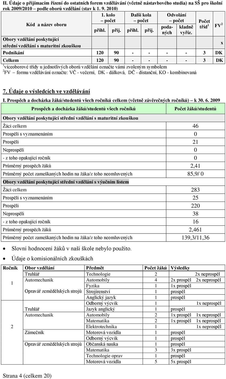 FV 2 Obory vzdělání poskytující střední vzdělání s maturitní zkouškou x Podnikání 120 90 - - - - 3 DK Celkem 120 90 - - - - 3 DK 1 víceoborové třídy u jednotlivých oborů vzdělání označte vámi