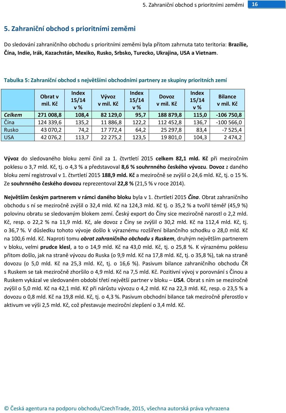 Turecko, Ukrajina, USA a Vietnam. Tabulka 5: Zahraniční obchod s největšími obchodními partnery ze skupiny prioritních zemí Obrat v mil. Kč Index 15/14 v % Vývoz v mil. Kč Index 15/14 v % Dovoz v mil.