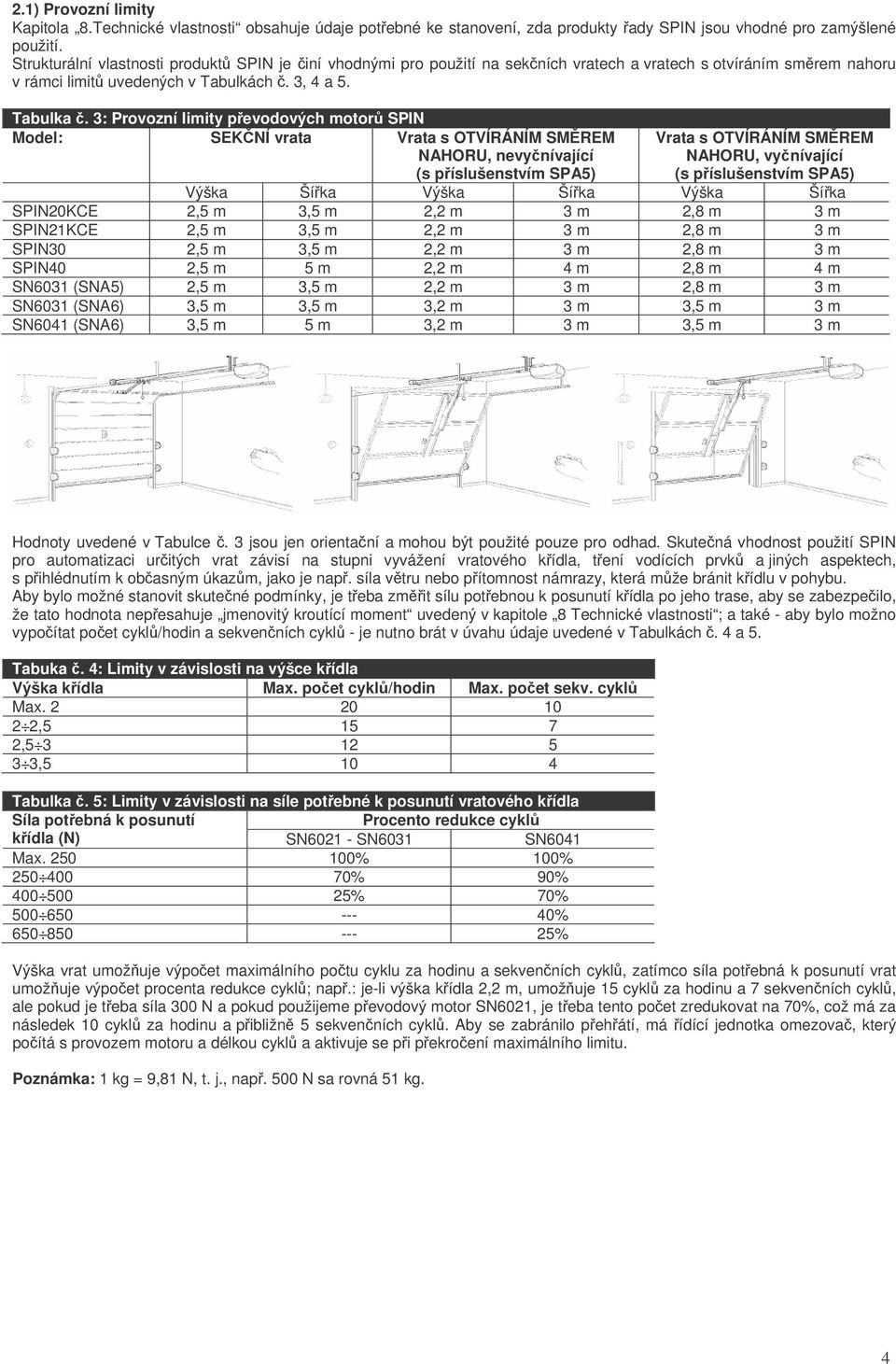 3: Provozní limity pevodových motor SPIN Model: SEKNÍ vrata Vrata s OTVÍRÁNÍM SMREM NAHORU, nevynívající (s píslušenstvím SPA5) Vrata s OTVÍRÁNÍM SMREM NAHORU, vynívající (s píslušenstvím SPA5) Výška