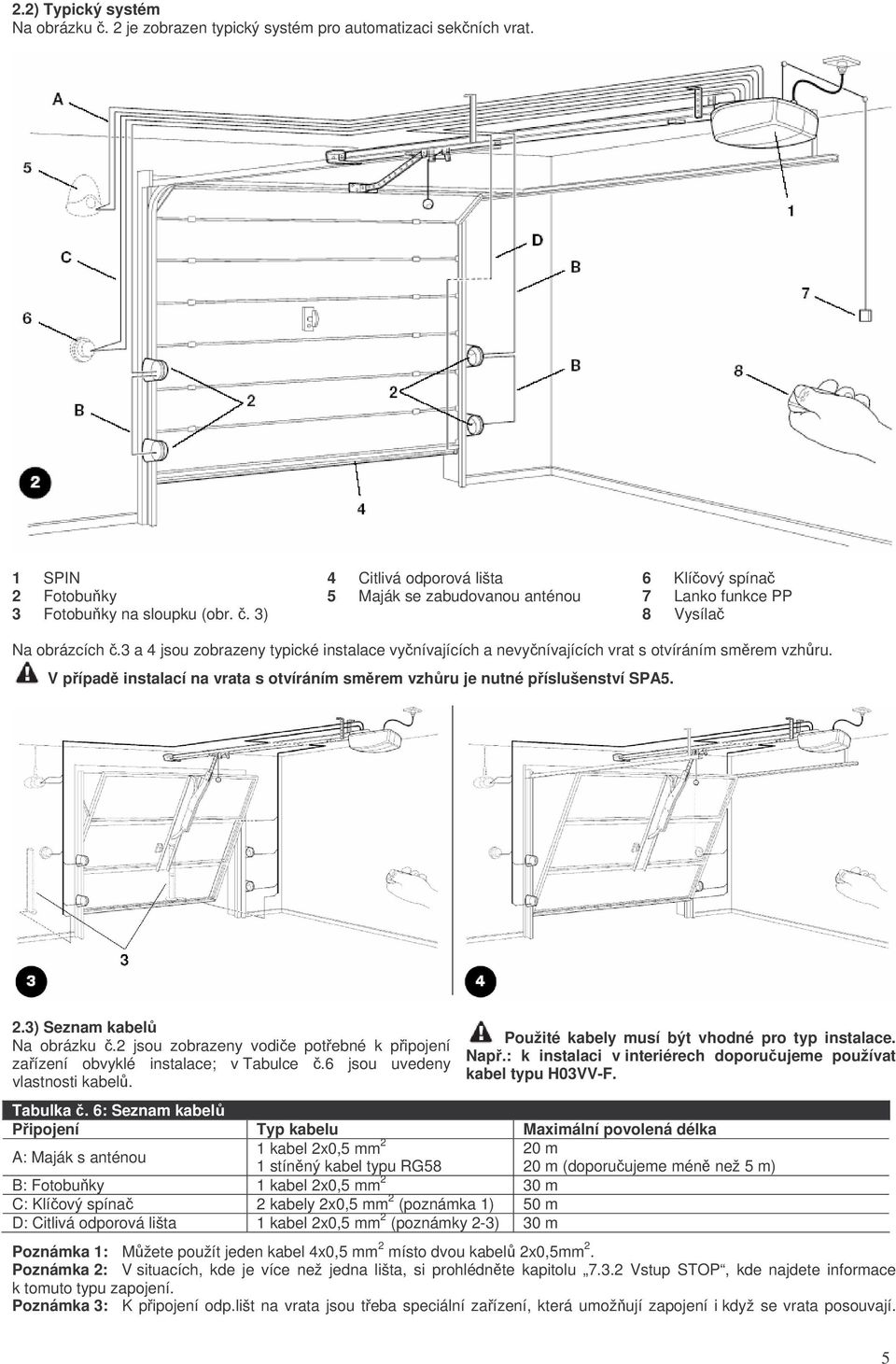 3 a 4 jsou zobrazeny typické instalace vynívajících a nevynívajících vrat s otvíráním smrem vzhru. V pípad instalací na vrata s otvíráním smrem vzhru je nutné píslušenství SPA5. 2.