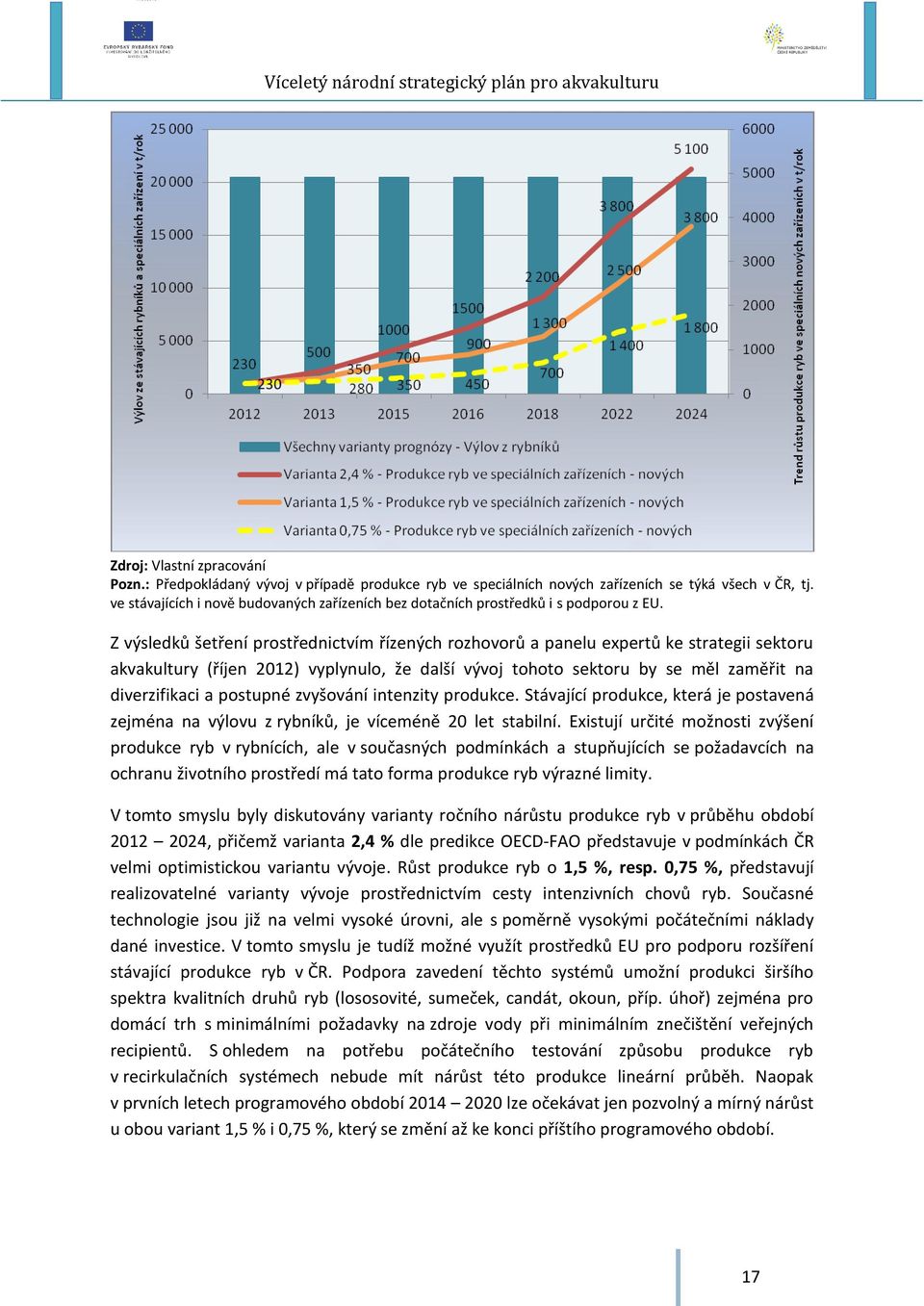 Z výsledků šetření prostřednictvím řízených rozhovorů a panelu expertů ke strategii sektoru akvakultury (říjen 2012) vyplynulo, že další vývoj tohoto sektoru by se měl zaměřit na diverzifikaci a