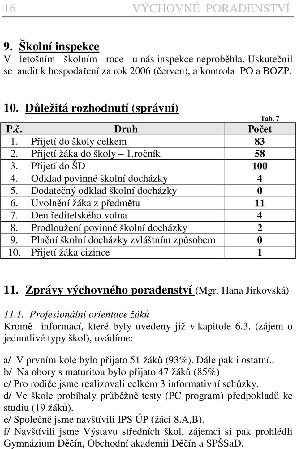 Dodatečný odklad školní docházky 0 6. Uvolnění žáka z předmětu 11 7. Den ředitelského volna 4 8. Prodloužení povinné školní docházky 2 9. Plnění školní docházky zvláštním způsobem 0 10.