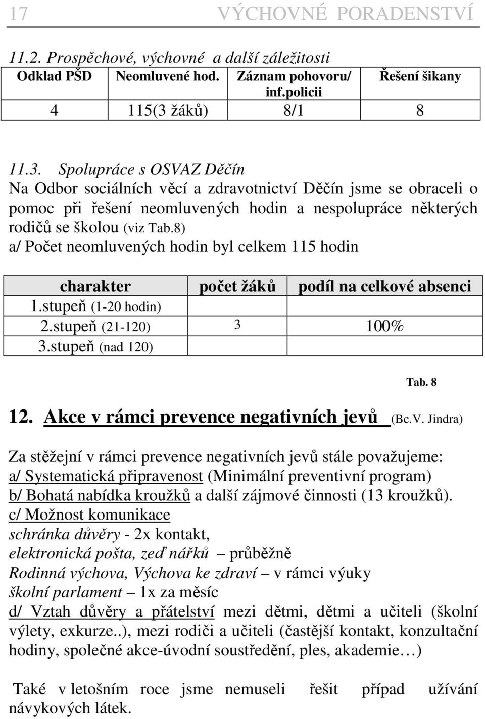 Spolupráce s OSVAZ Děčín Na Odbor sociálních věcí a zdravotnictví Děčín jsme se obraceli o pomoc při řešení neomluvených hodin a nespolupráce některých rodičů se školou (viz Tab.