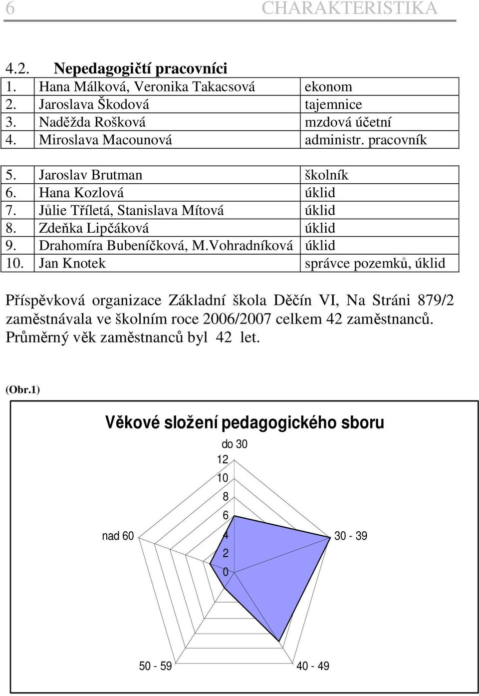 Drahomíra Bubeníčková, M.Vohradníková úklid 10.