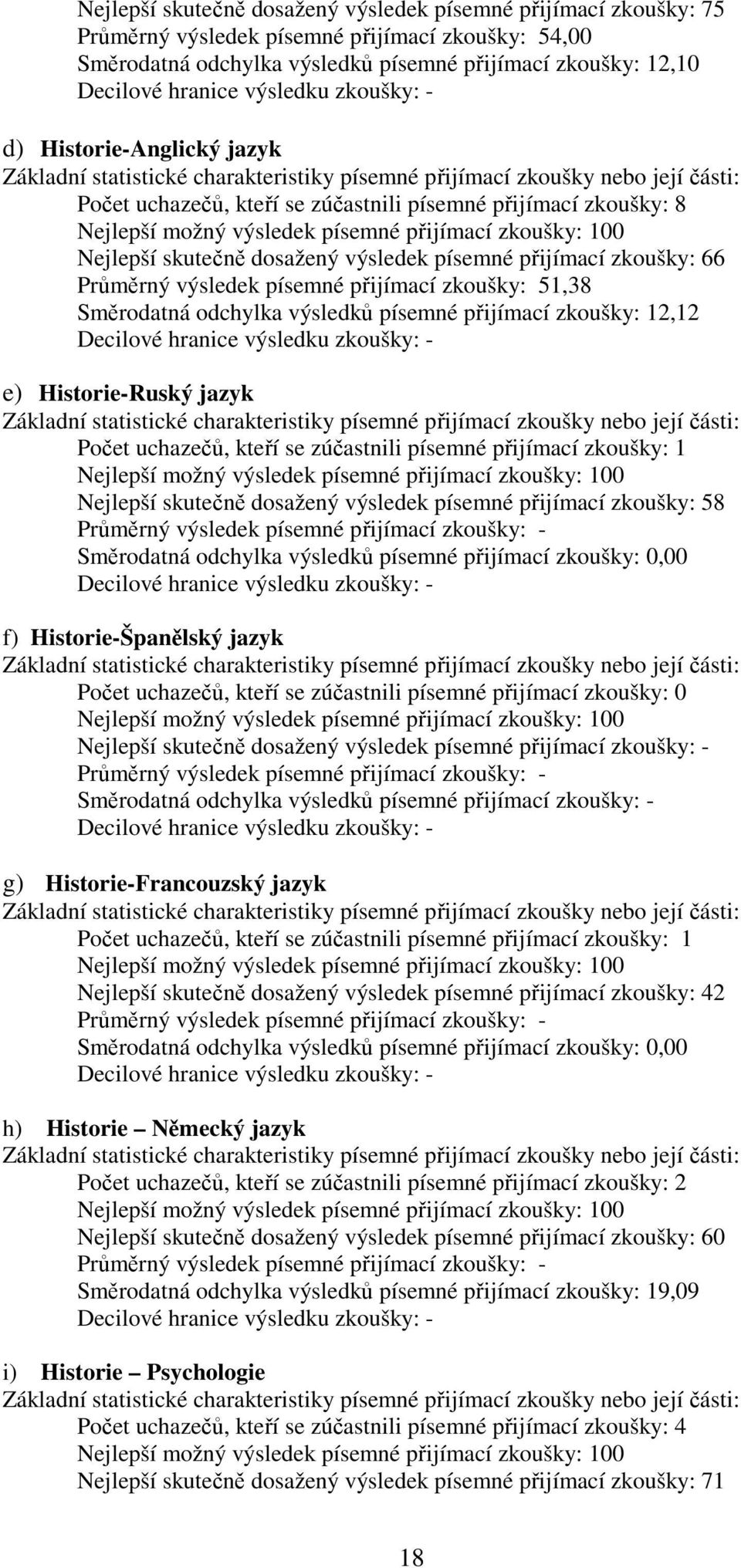 odchylka výsledků písemné přijímací zkoušky: 12,12 e) Historie-Ruský jazyk Počet uchazečů, kteří se zúčastnili písemné přijímací zkoušky: 1 Nejlepší skutečně dosažený výsledek písemné přijímací