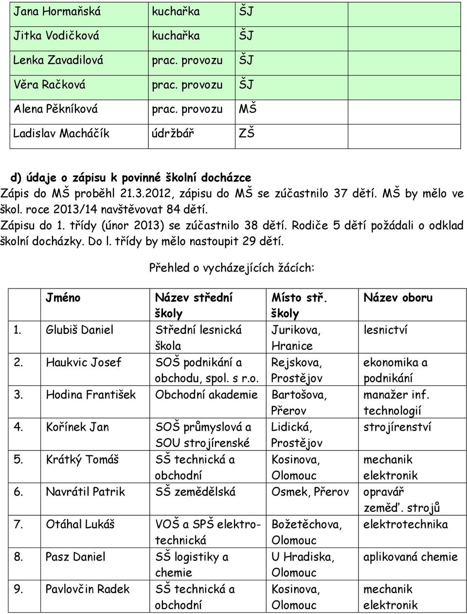 roce 2013/14 navštěvovat 84 dětí. Zápisu do 1. třídy (únor 2013) se zúčastnilo 38 dětí. Rodiče 5 dětí požádali o odklad školní docházky. Do l. třídy by mělo nastoupit 29 dětí.