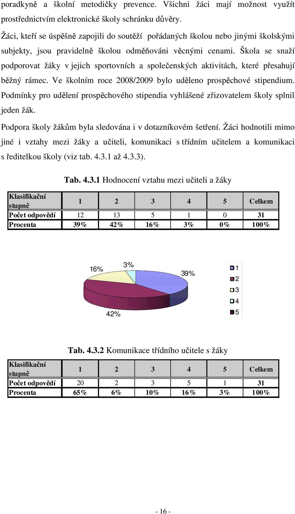 Škola se snaží podporovat žáky v jejich sportovních a společenských aktivitách, které přesahují běžný rámec. Ve školním roce 2008/2009 bylo uděleno prospěchové stipendium.