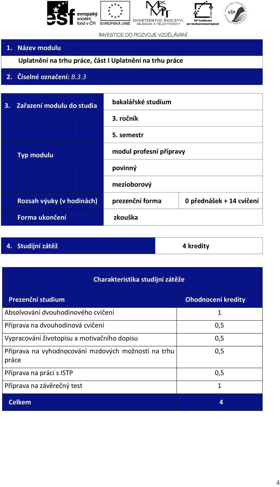 Studijní zátěž 9 4 kredity Charakteristika studijní zátěže Prezenční studium Absolvování dvouhodinového cvičení Příprava na dvouhodinová cvičení Vypracování