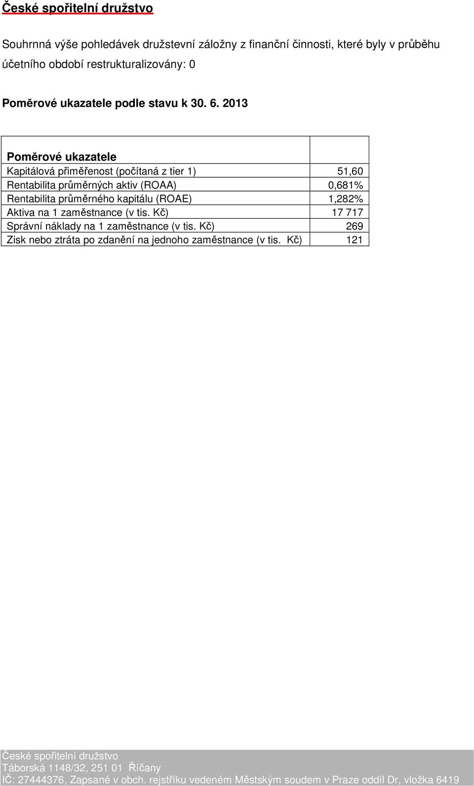 2013 Poměrové ukazatele Kapitálová přiměřenost (počítaná z tier 1) 51,60 Rentabilita průměrných aktiv (ROAA) 0,681%
