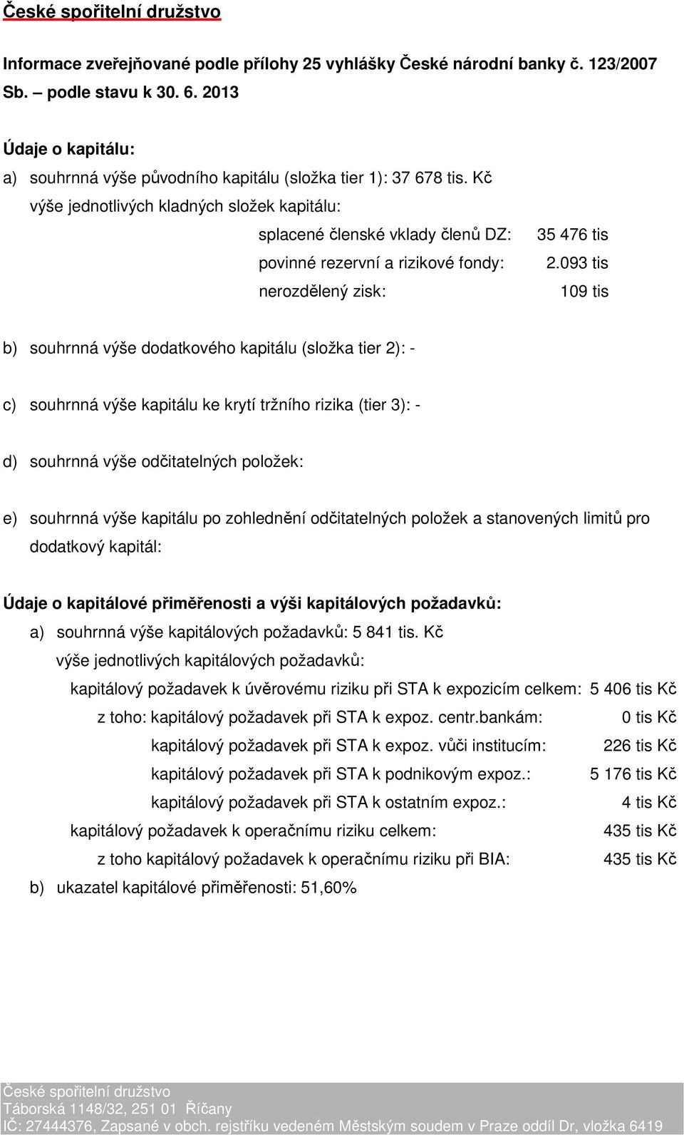 093 tis 109 tis b) souhrnná výše dodatkového kapitálu (složka tier 2): - c) souhrnná výše kapitálu ke krytí tržního rizika (tier 3): - d) souhrnná výše odčitatelných položek: e) souhrnná výše