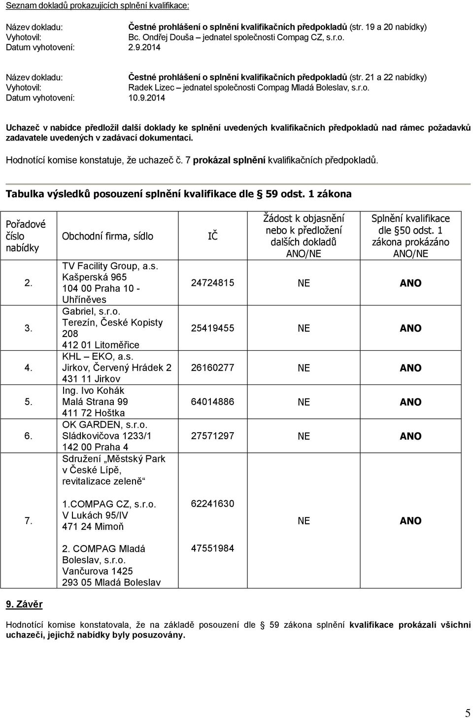 Tabulka výsledků posouzení splnění kvalifikace dle 59 odst. 1 zákona Pořadové číslo 2. 3. 4. 5. 6. Obchodní firma, sídlo TV Facility Group, a.s. Kašperská 965 104 00 Praha 10 - Uhříněves Gabriel, s.r.o. Terezín, České Kopisty 208 412 01 Litoměřice KHL EKO, a.