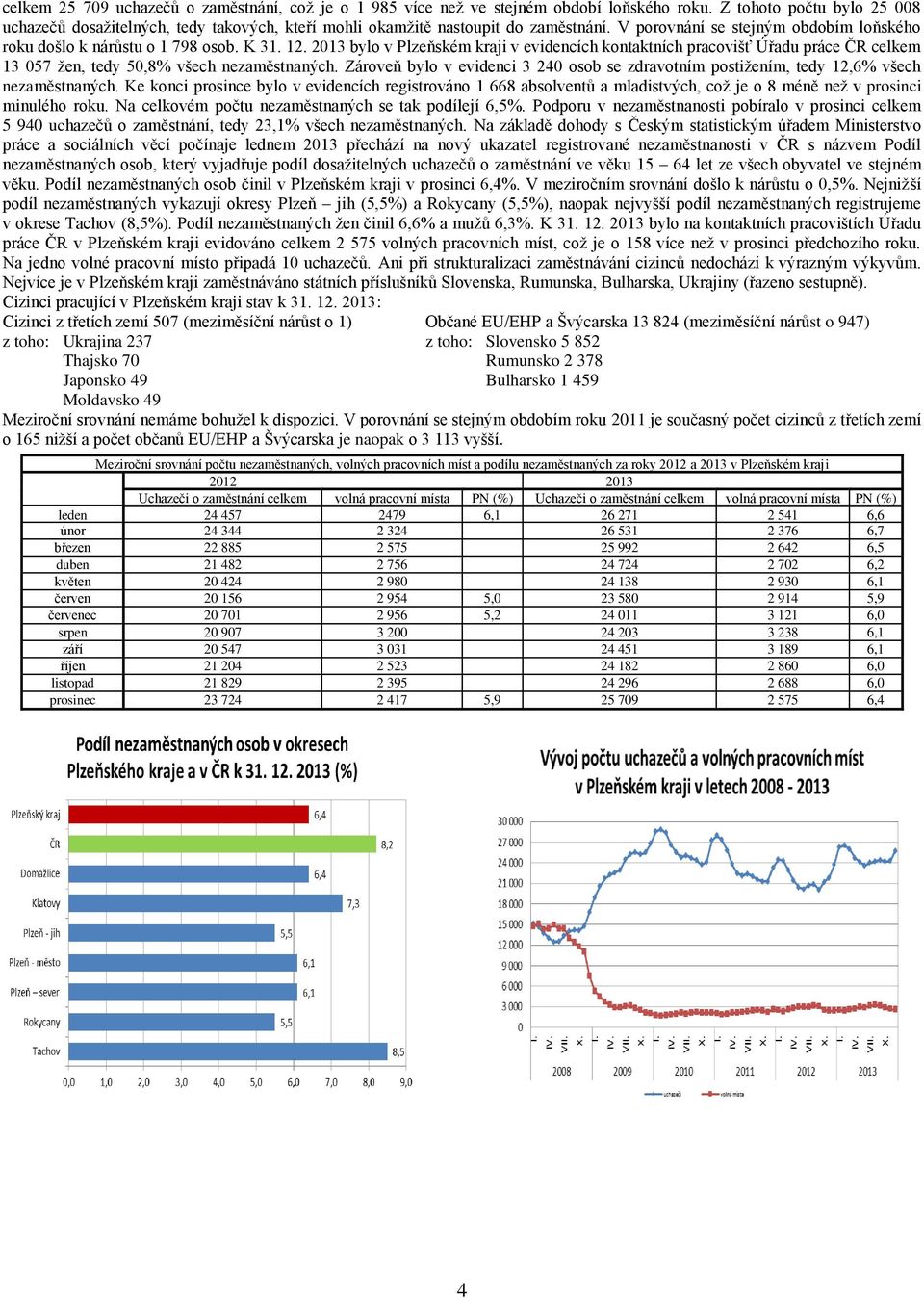 2013 bylo v Plzeňském kraji v evidencích kontaktních pracovišť Úřadu práce ČR celkem 13 057 žen, tedy 50,8% všech nezaměstnaných.