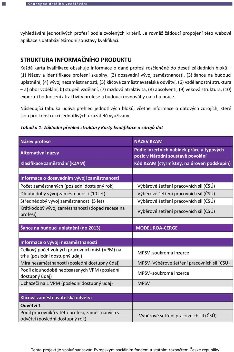 zaměstnanosti, (3) šance na budoucí uplatnění, (4) vývoj nezaměstnanosti, (5) klíčová zaměstnavatelská odvětví, (6) vzdělanostní struktura a) obor vzdělání, b) stupeň vzdělání, (7) mzdová