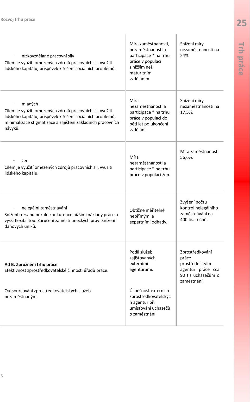 - mladých lidského kapitálu, příspěvek k řešení sociálních problémů, minimalizace stigmatizace a zajištění základních pracovních návyků.