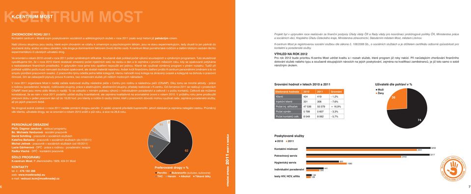 závislém, kde droga je dominantním faktorem životů těchto osob. K-centrum Most pomáhá také rodičům a dalším blízkým osobám těchto experimentátorů či závislých uživatelů drog.