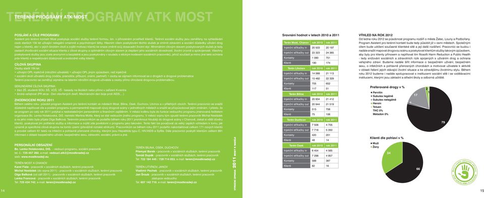 Hlavním cílem poskytování těchto služeb je zmírnit zdravotní a sociální důsledky užívání drog nejen u klientů, ale i v jejich širokém okolí a zvýšit motivaci klientů ke snaze změnit svůj dosavadní