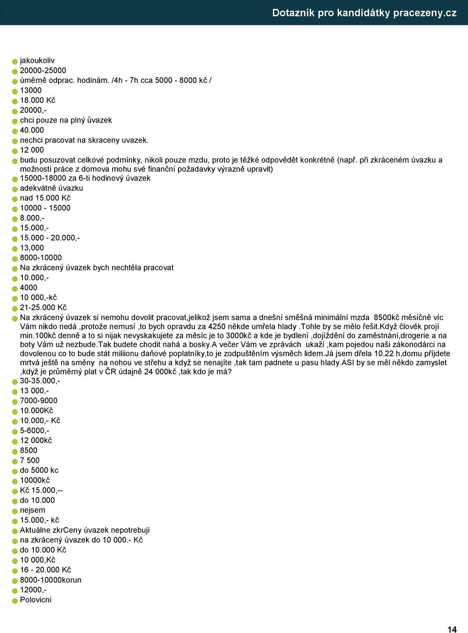 při zkráceném úvazku a možnosti práce z domova mohu své finanční požadavky výrazně upravit) 15000-18000 za 6-ti hodinový úvazek adekvátně úvazku nad 15.000 Kč 10000-15000 8.000,- 15.000,- 15.000-20.