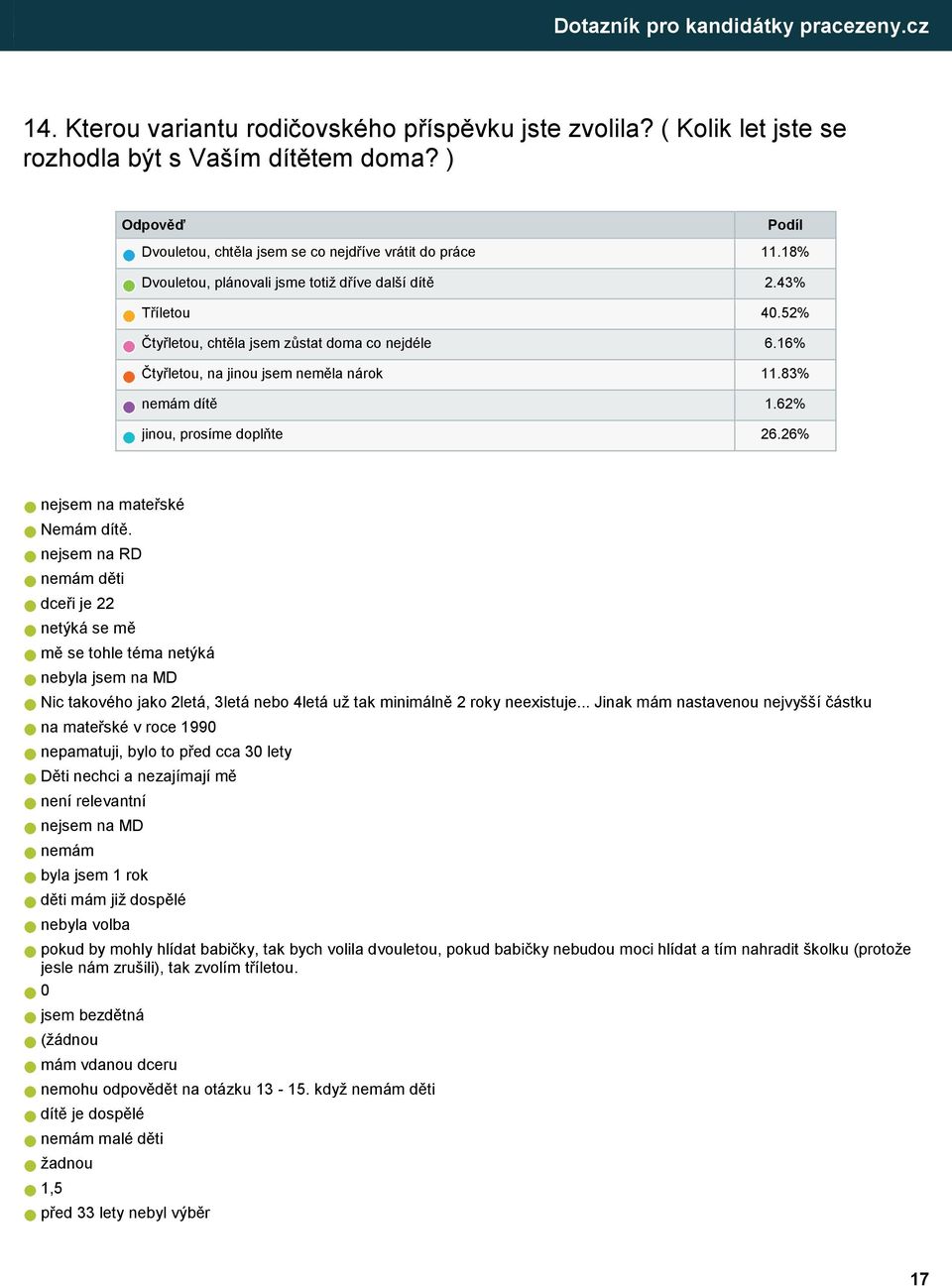 62% jinou, prosíme doplňte 26.26% nejsem na mateřské Nemám dítě.