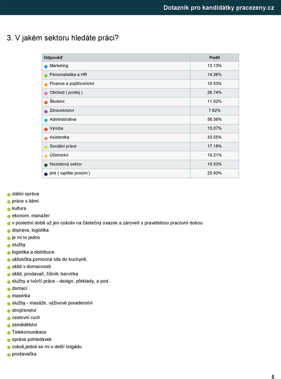 93% státní správa práce s lidmi kultura ekonom, manažer v poslední době už jen cokoliv na částečný úvazek a zároveň s pravidelnou pracovní dobou doprava, logistika je mi to jedno služby logistika a