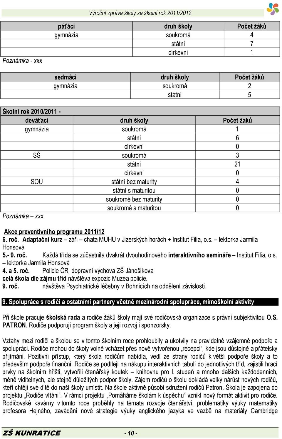 preventivního programu 2011/12 6. roč. Adaptační kurz září chata MUHU v Jizerských horách + Institut Filia, o.s. lektorka Jarmila Honsová 5.- 9. roč. Každá třída se zúčastnila dvakrát dvouhodinového interaktivního semináře Institut Filia, o.