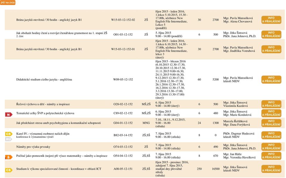 část O01-03-12-152 Brána jazyků otevřená / 30 hodin - anglický jazyk B1 W15-03-12-152-01 ZŠ Didaktické studium cizího jazyka - angličtina W09-05-12-152 Řečová výchova u dětí - náměty a inspirace