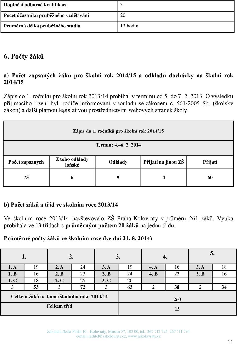 14 probíhal v termínu od 5. do 7. 2. 2013. O výsledku přijímacího řízení byli rodiče informováni v souladu se zákonem č. 561/2005 Sb.