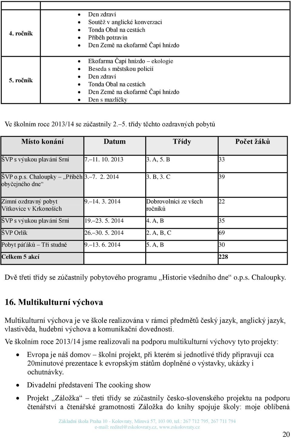 cestách Den Země na ekofarmě Čapí hnízdo Den s mazlíčky Ve školním roce 2013/14 se zúčastnily 2. 5. třídy těchto ozdravných pobytů Místo konání Datum Třídy Počet žáků ŠVP s výukou plavání Srní 7. 11.