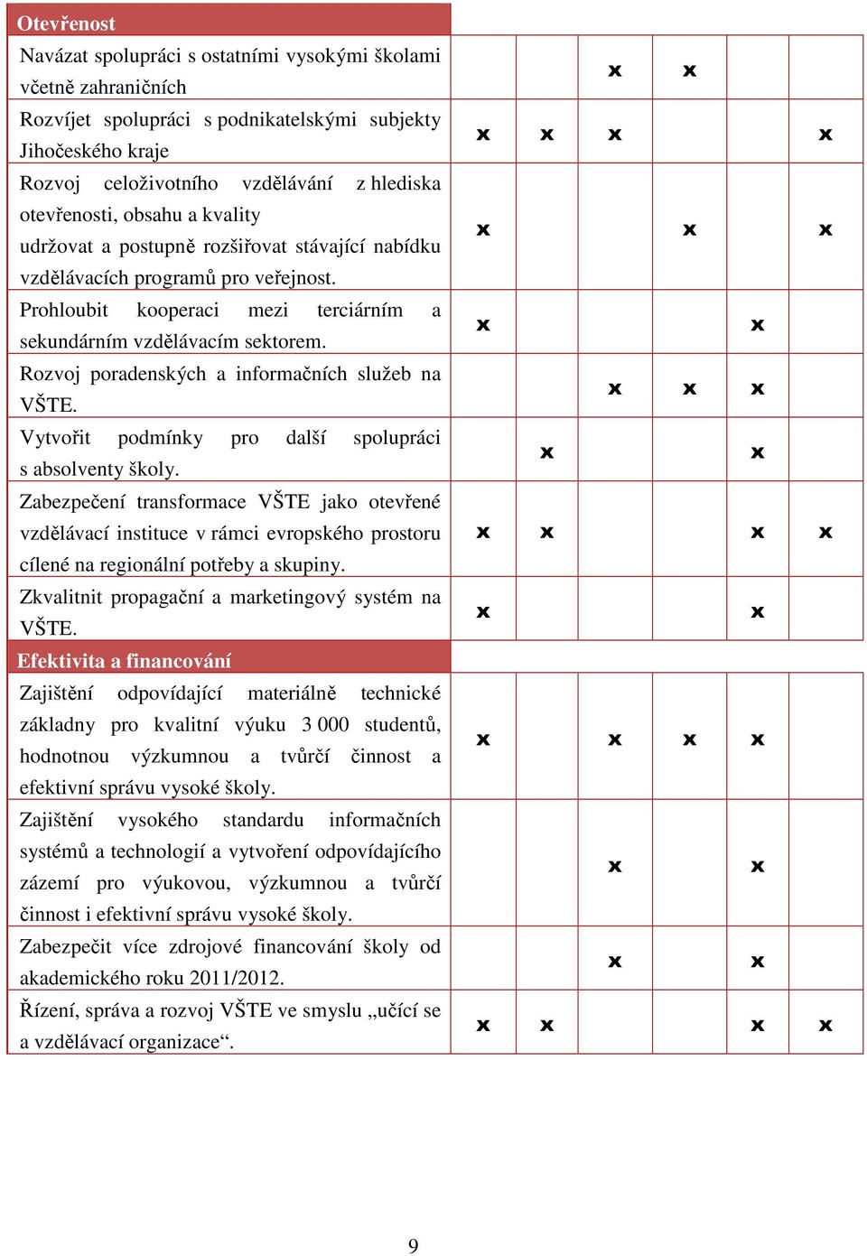 Rozvoj poradenských a informačních služeb na VŠTE. Vytvořit podmínky pro další spolupráci s absolventy školy.