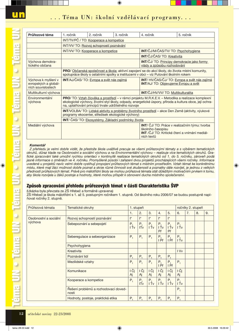 INT/VV/ TO: Rozvoj schopností poznávání INT/VV/ TO: Kooperace a kompetice INT/ČJ/M/ČAS/TV/ TO: Psychohygiena INT/ČJ/ČAS/ TO: Kreativita INT/ČJ/ TO: Principy demokracie jako formy vlády a způsobu