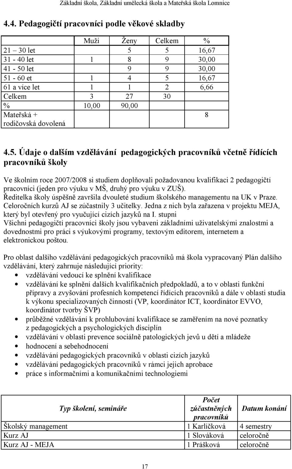 Údaje o dalším vzdělávání pedagogických pracovníků včetně řídících pracovníků školy Ve školním roce 2007/2008 si studiem doplňovali požadovanou kvalifikaci 2 pedagogičtí pracovníci (jeden pro výuku v