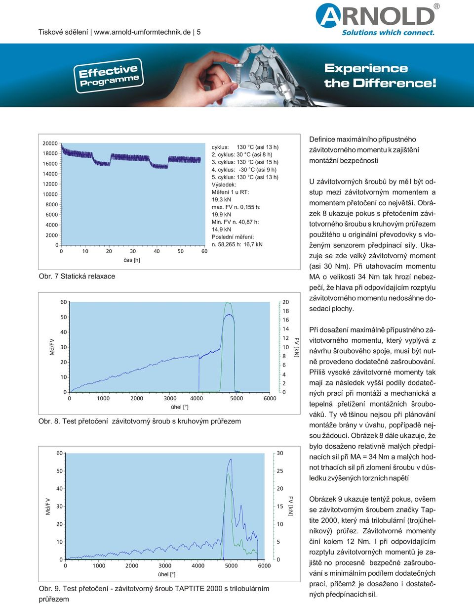 cyklus: -3 C (asi 9 h) 5. cyklus: 13 C (asi 13 h) Výsledek: Měření 1 u RT: 19,3 kn max. FV n.,155 h: 19,9 kn Min. FV n. 4,87 h: 14,9 kn Poslední měření: n.