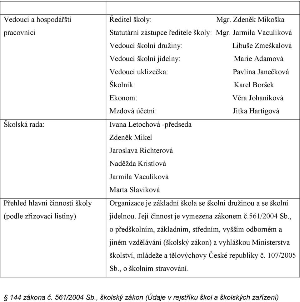 Jitka Hartigová Ivana Letochová -předseda Zdeněk Mikel Jaroslava Richterová Naděžda Kristlová Jarmila Vaculíková Marta Slavíková Organizace je základní škola se školní družinou a se školní jídelnou.