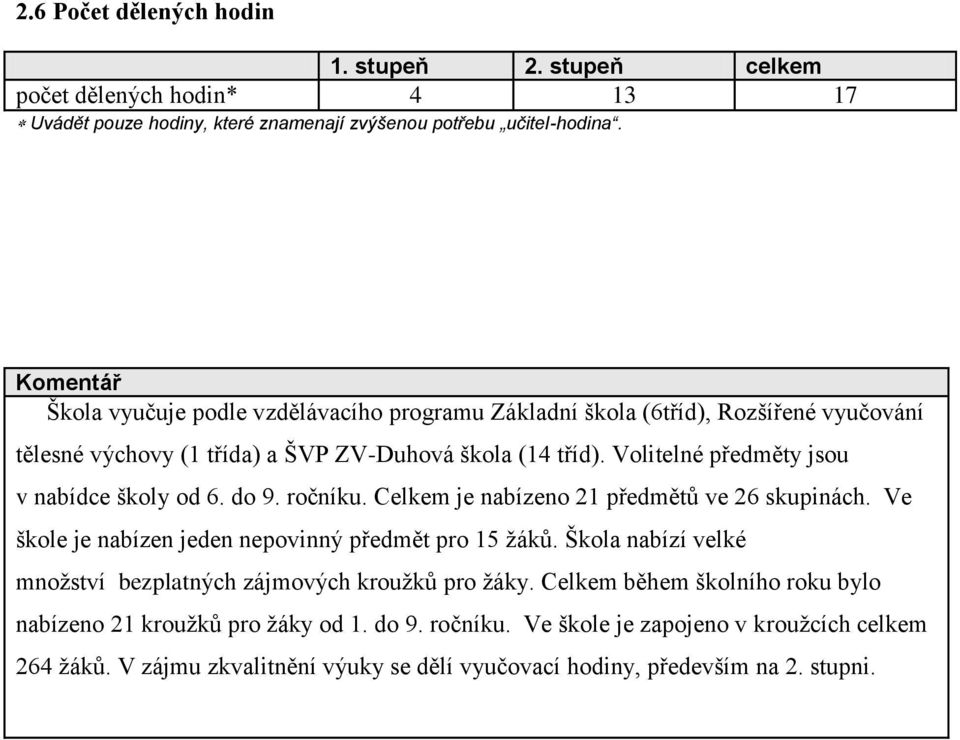 Volitelné předměty jsou v nabídce školy od 6. do 9. ročníku. Celkem je nabízeno 21 předmětů ve 26 skupinách. Ve škole je nabízen jeden nepovinný předmět pro 15 žáků.