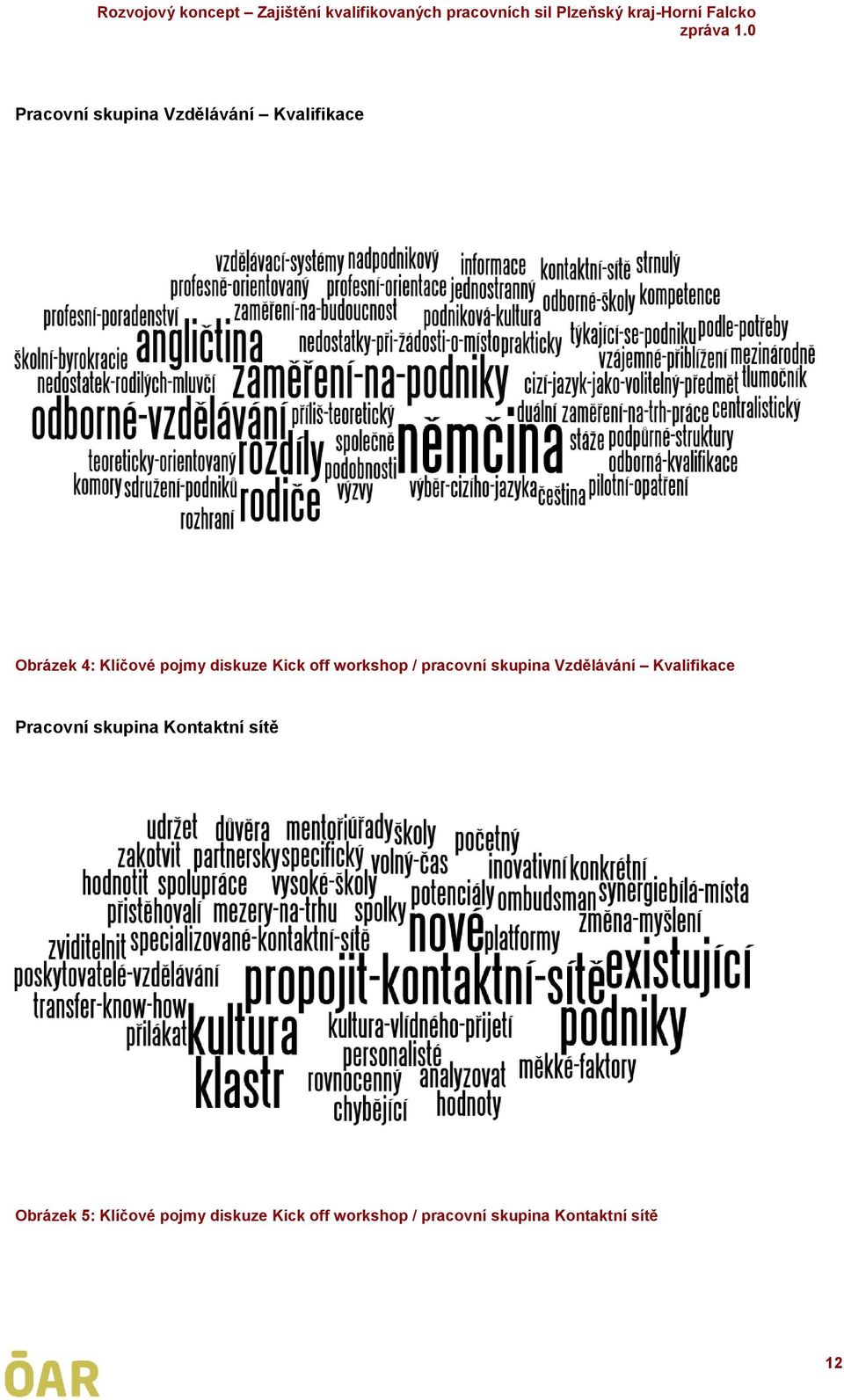 Kvalifikace Pracovní skupina Kontaktní sítě Obrázek 5: Klíčové